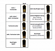 WW-Schulterklappen, gold, Bezirksebene